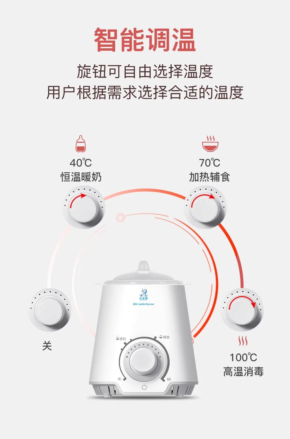 Intelligent 24 Hours Constant Warmer, Multi-function Baby Milk Warmer, Breast Milk Sterilizer, Milk Heating and Keeping Warm