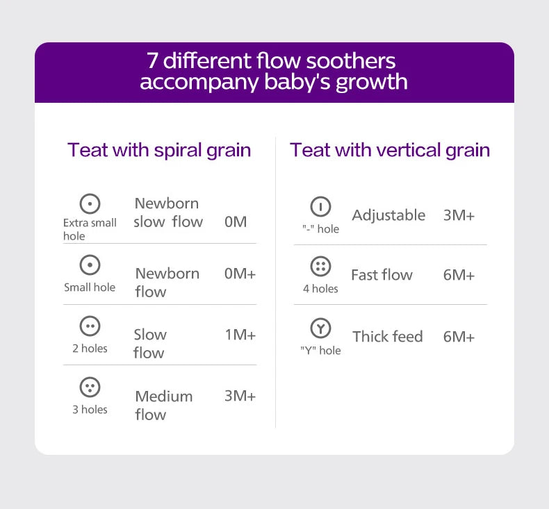 PHILIPS AVENT 0-6 months Newborn baby High boron glass milk bottle Prevention of choking Anti-flatulence 125ml+240ml Combination